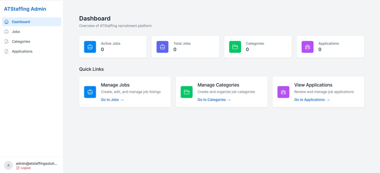 AT Staffing Solutions Dashboard